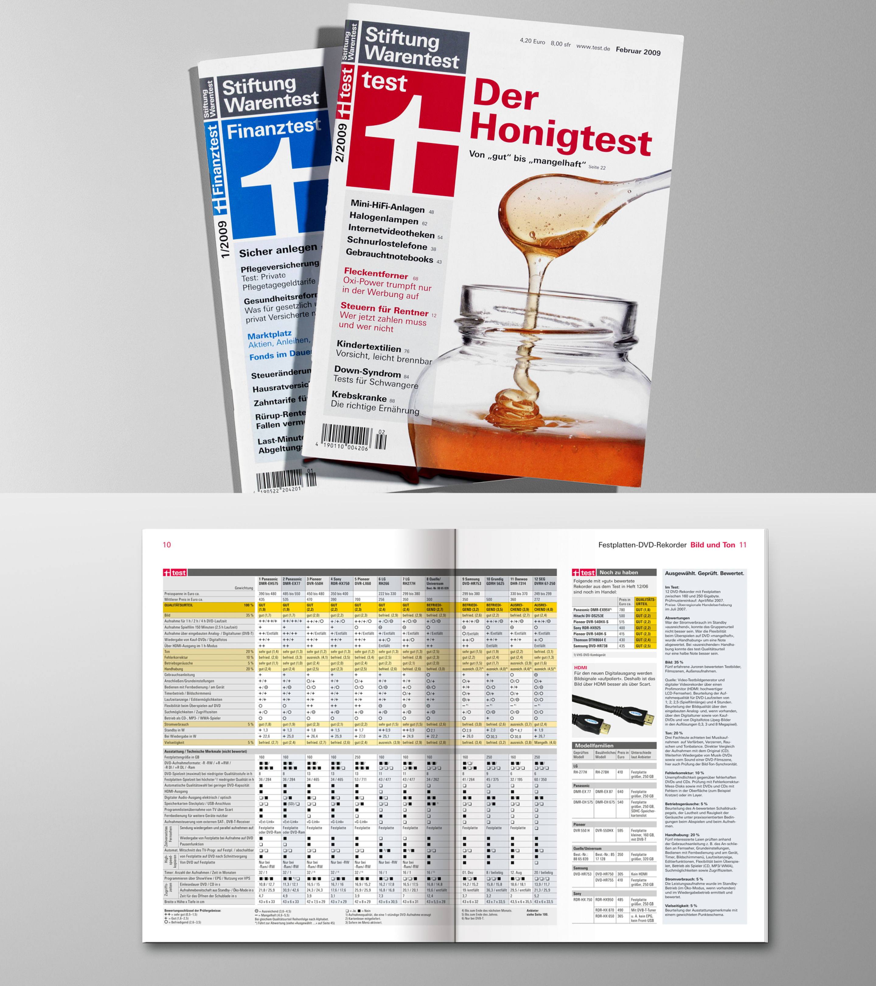 03 kms team stiftung warentest magazine 8 9